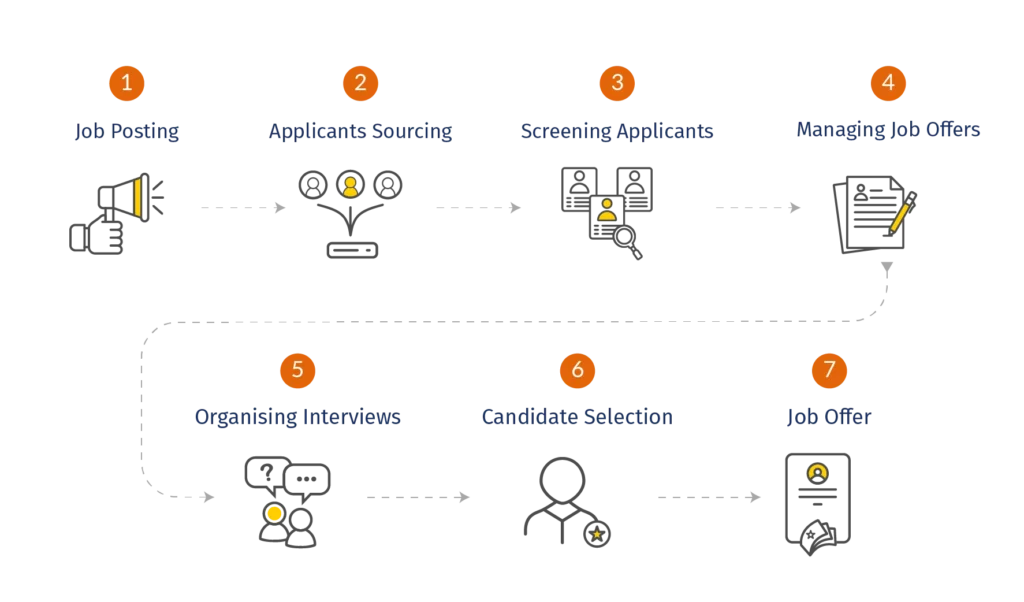 ats_hiring_process